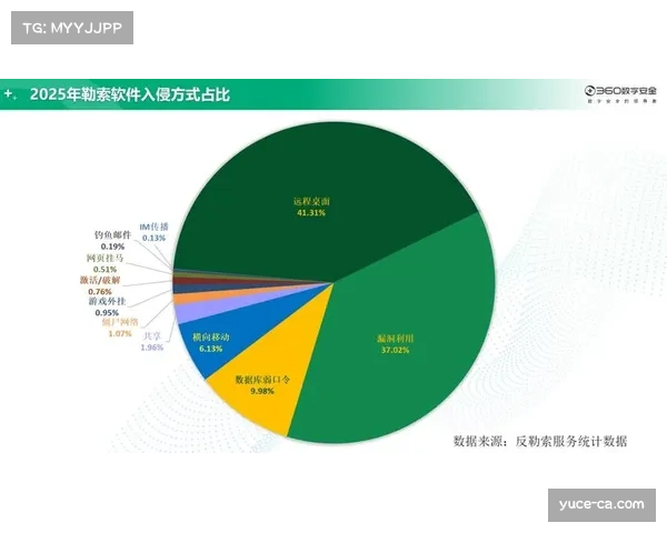 数据揭示趋势 以下克上场次占比显著提升